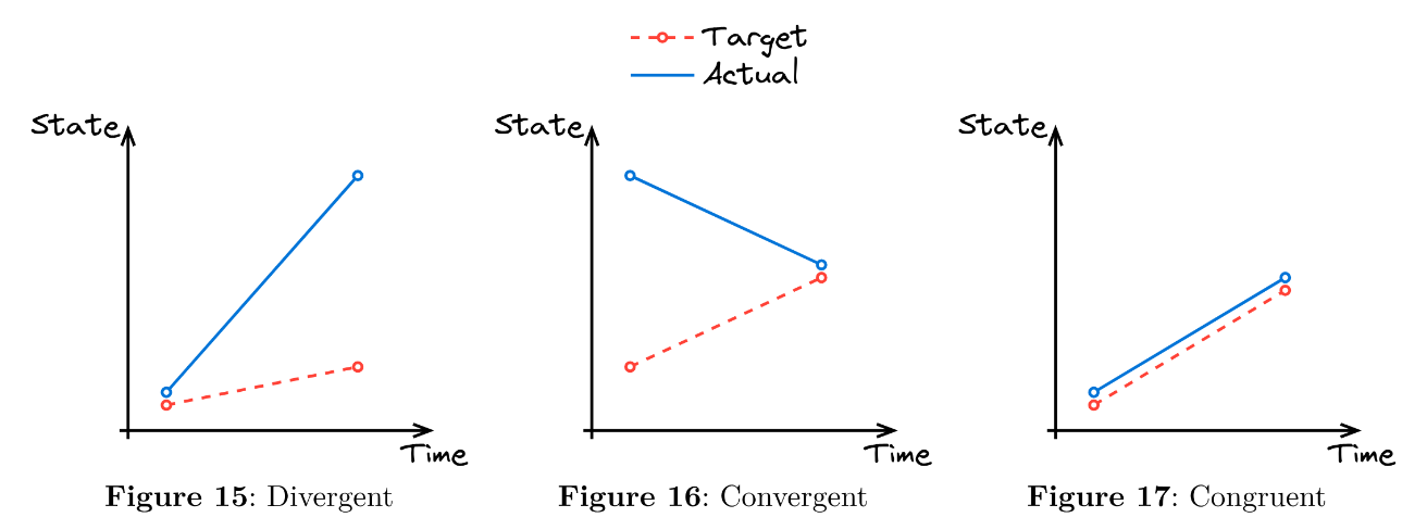 Source: Dellaiera, P. (2024). Reproducibility in Software Engineering. https://doi.org/10.5281/zenodo.12666898